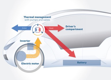 Sistema de gestão de temperatura do motor e recuperação de calor pode aumentar e ...
