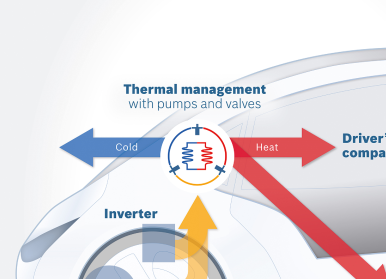 Sistema de gestão de temperatura do motor e recuperação de calor pode aumentar e ...