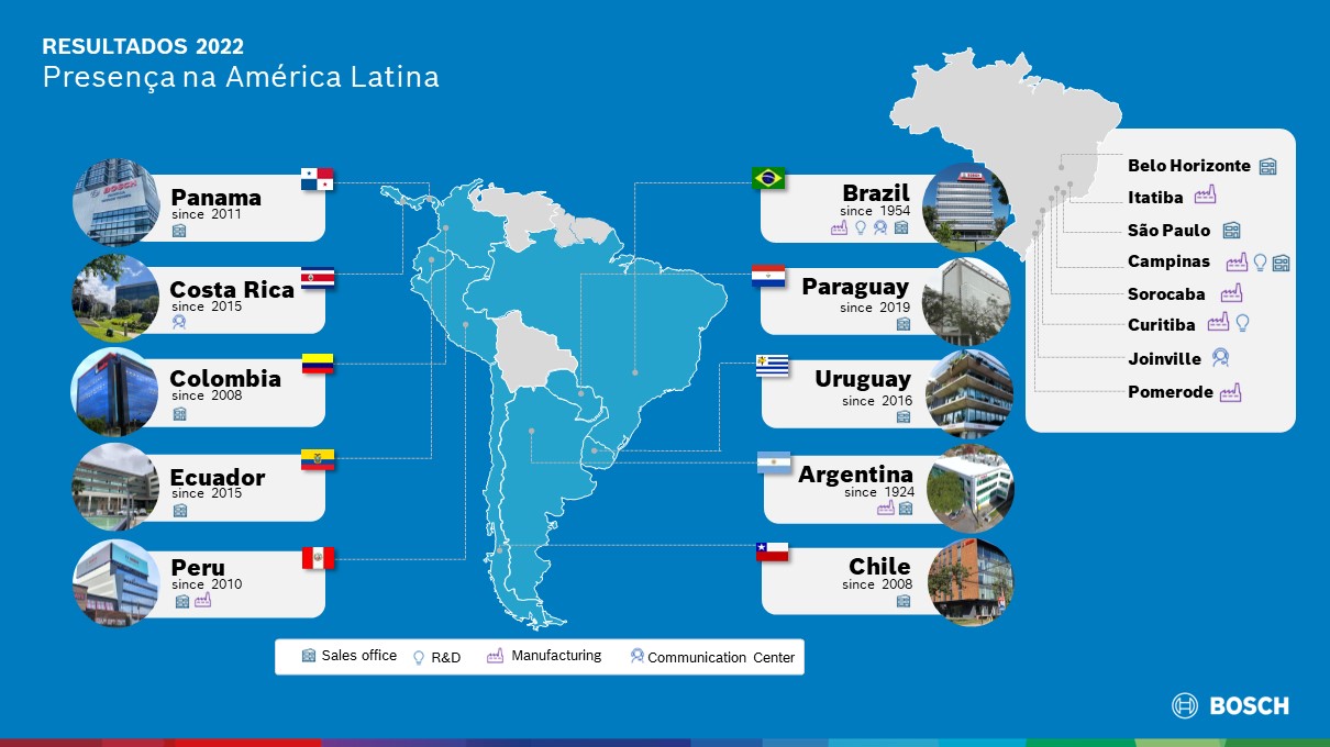 Presença Bosch na América Latina